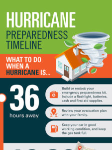 Hurricane Safety Timeline: Stay Safe Before the Storm Hits – QuickResource